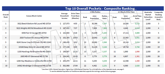 practice valuation