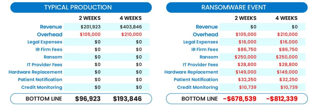 dental cybersecurity