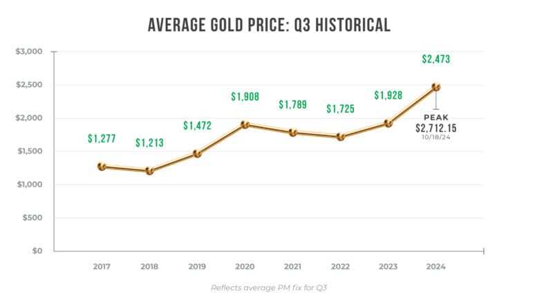 DSO hot metal market